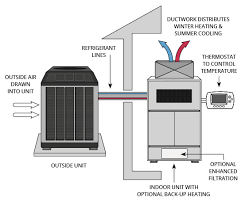 Ducted Heat Pumps - Everything to Know 3 Diako Air Comfort | HVAC & Fireplace Services in Richmond Hill and Greater Toronto Area Components of Ducted Heat Pumps