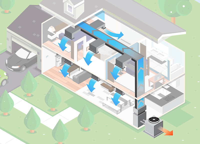 Ducted Heat Pumps - Everything to Know 2 Diako Air Comfort | HVAC & Fireplace Services in Richmond Hill and Greater Toronto Area what are ducted heat pumps
